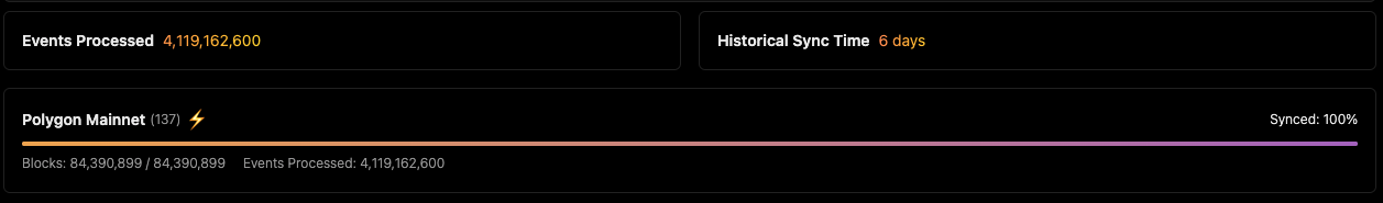 Polymarket indexer sync results